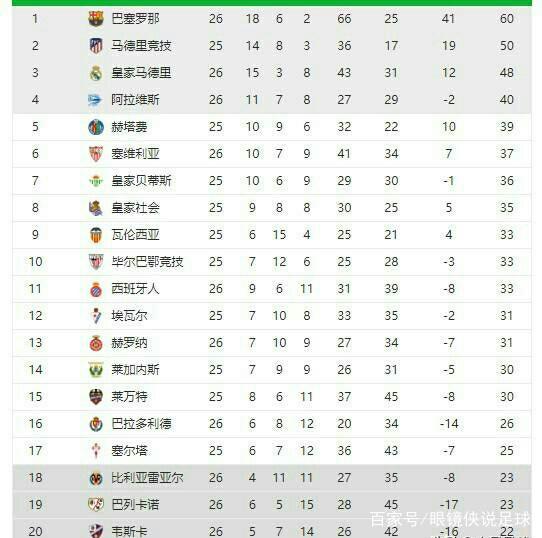 是快船进攻