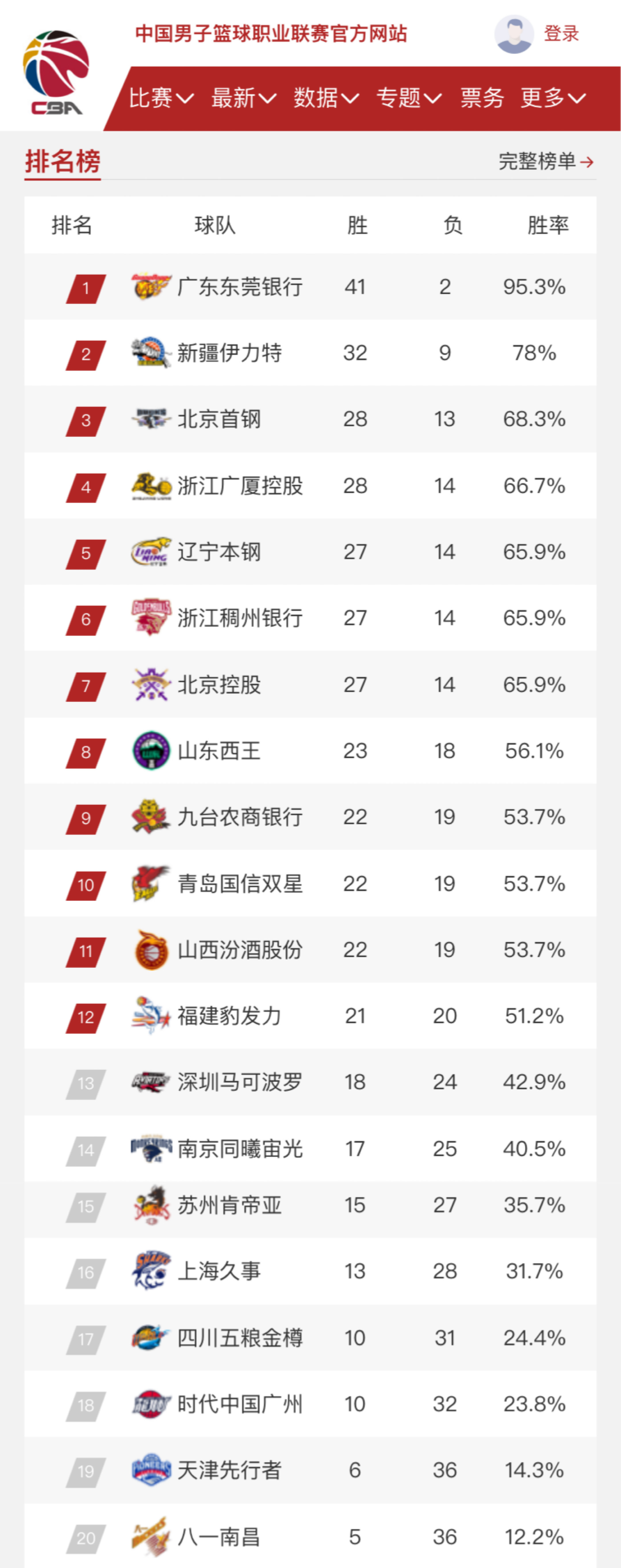 不漏