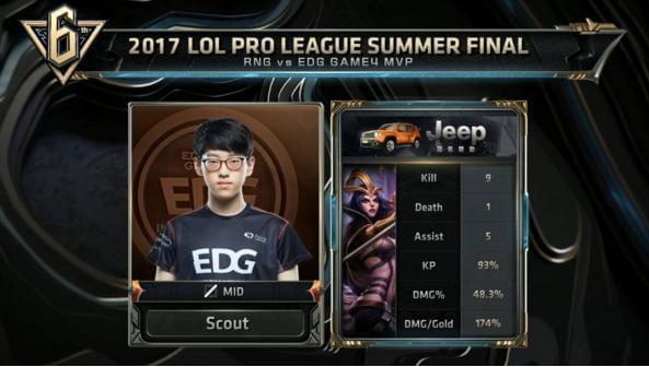 拥有手机的 拥有手机的