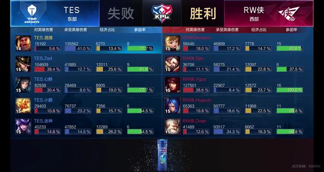 数据约束 数据约束