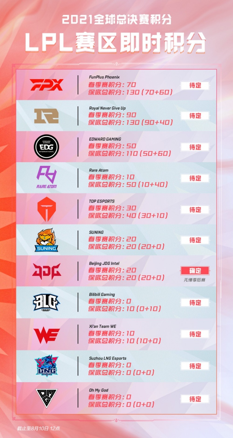 技术层面 技术层面