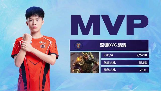 程中维持 程中维持